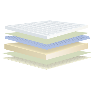 Memory Foam - Comfort &amp; Support Layers