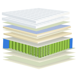 Innerspring - Comfort &amp; Support Layers