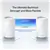 TP-Link Tri-Band Wi-Fi 7 Whole Home Mesh Router System (3-pack) - White