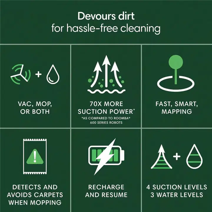 Roomba 105 Combo Robot Vacuum and Mop Robot Vacuum - Black